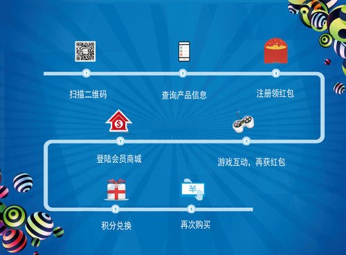 防伪溯源控价管理