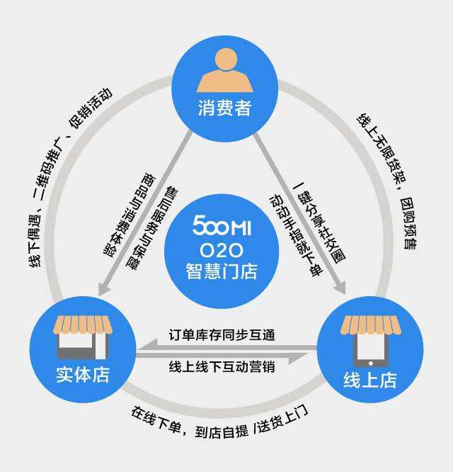 代理控价系统
