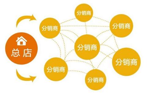 代理管理分销系统软件有前景吗 代理分销系统值得企业开发吗