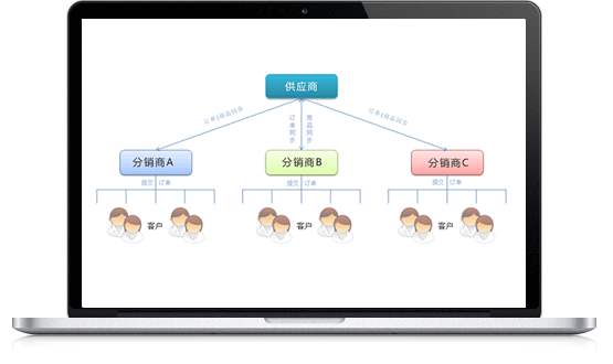 分销体系设计方案总结（全面）