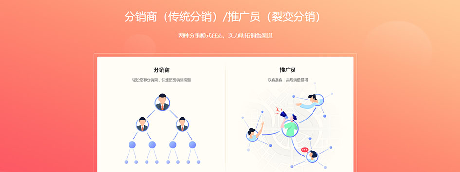 新零售分销系统 新零售分销系统